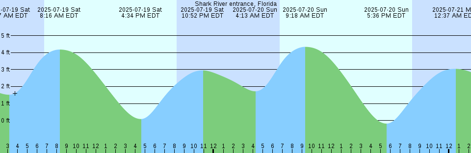 Tide chart: Tai-No-Ura, Nagasaki, Japan (2)
