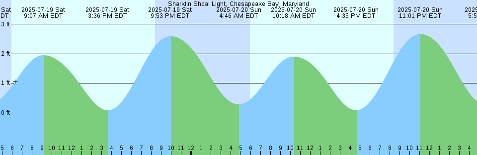 Tide chart: Taisya, Simane, Japan