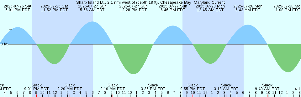 Tide chart: Takada, Oita, Japan