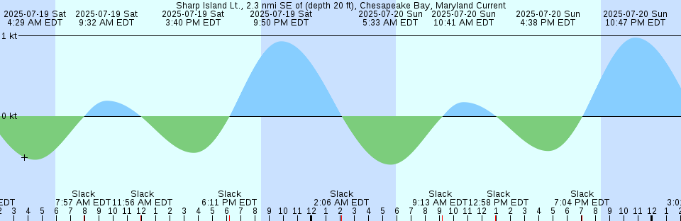 Tide chart: Takahama, Nagasaki, Japan