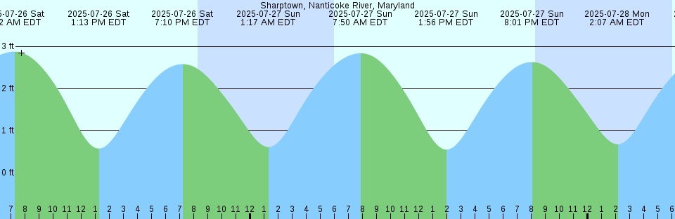Tide chart: Takasago, Hyogo, Japan