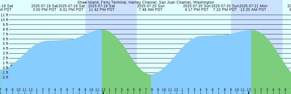 Tide chart: Takasima, Nagasaki, Japan
