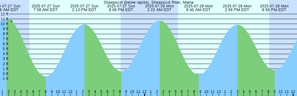 Tide chart: Taki, Ishikawa, Japan