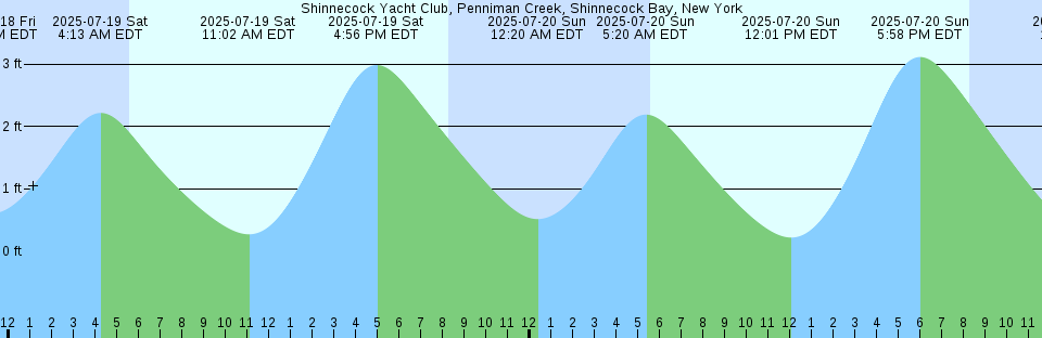 Tide chart: Tanoura, Hukuoka, Japan