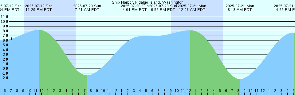 Tide chart: Tanowaki, Kagosima, Japan