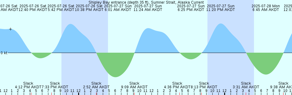 Tide chart: Tarumi, Hyogo, Japan