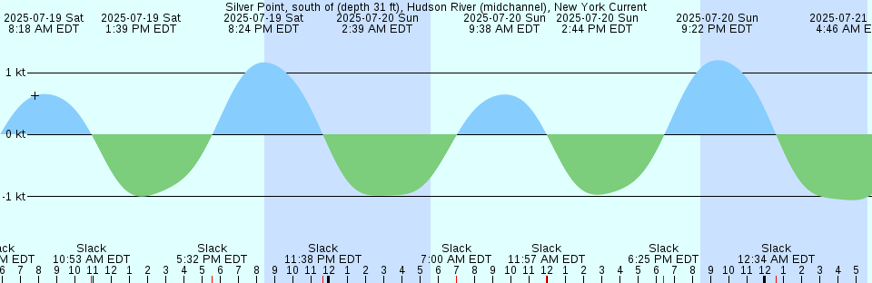 Tide chart: Teradomari, Niigata, Japan