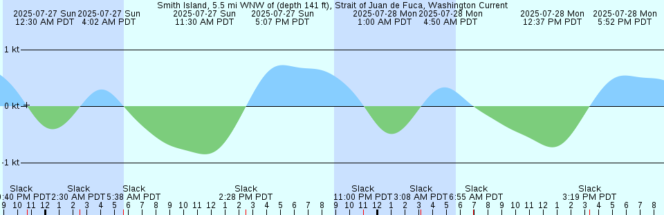 Tide chart: To-No-Ura (Hamada), Simane, Japan