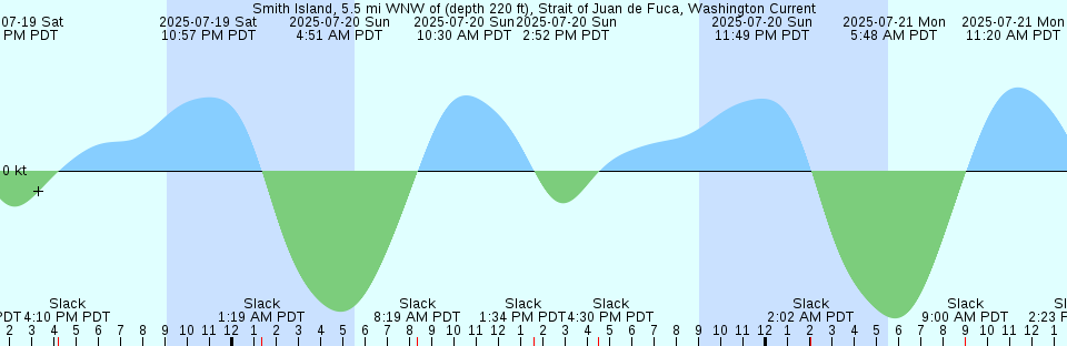Tide chart: Toba, Mie, Japan