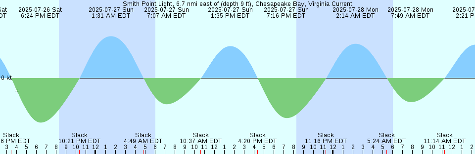 Tide chart: Tokoname, Aichi, Japan