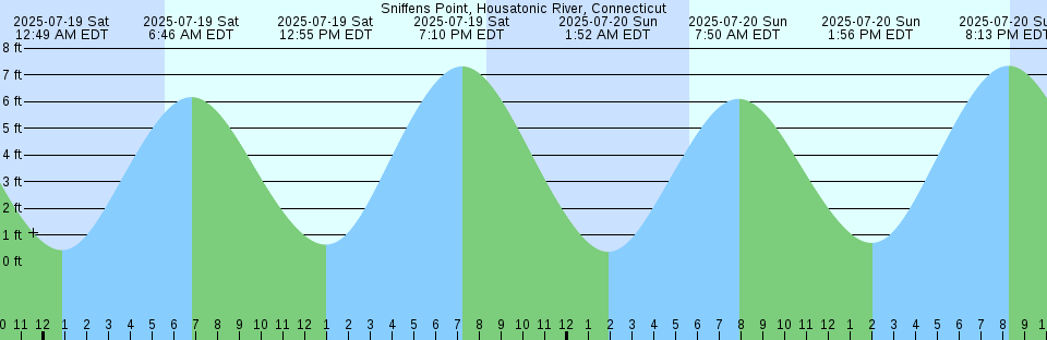 Tide chart: Tomioka (Kii Suido), Tokusima, Japan