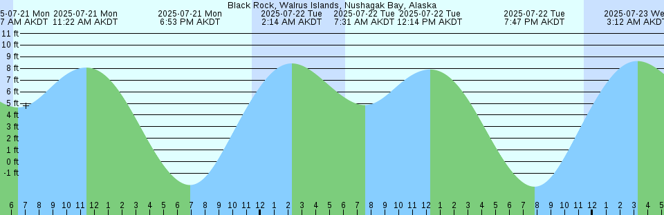 Tide chart: Billygoat Bay, British Columbia