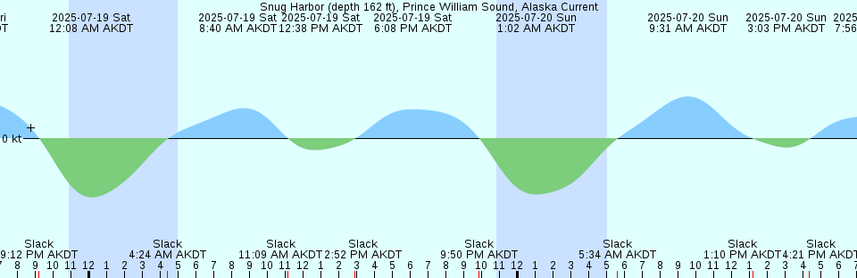 Tide chart: Toya, Okinawa, Japan