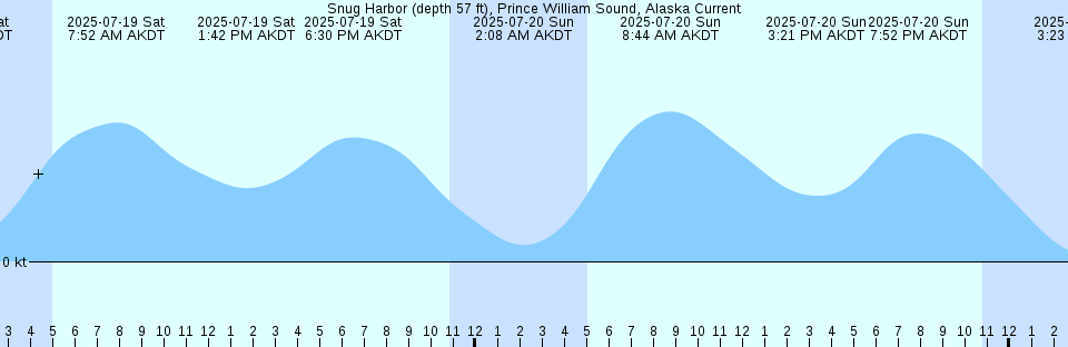 Tide chart: Toyohasi, Aichi, Japan