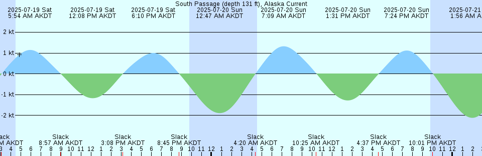 Tide chart: Tutu, Nagasaki, Japan