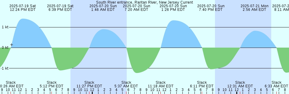 Tide chart: Tyohu, Yamaguti, Japan