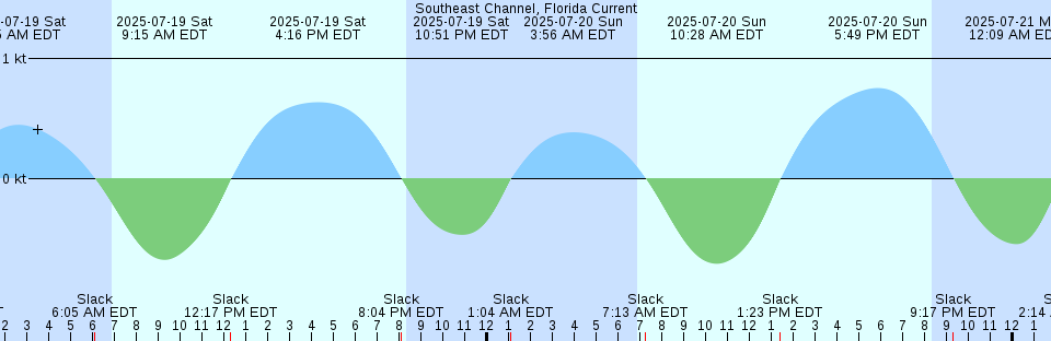 Tide chart: Udono, Mie, Japan