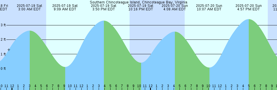 Tide chart: Uke Sima, Kagosima, Japan