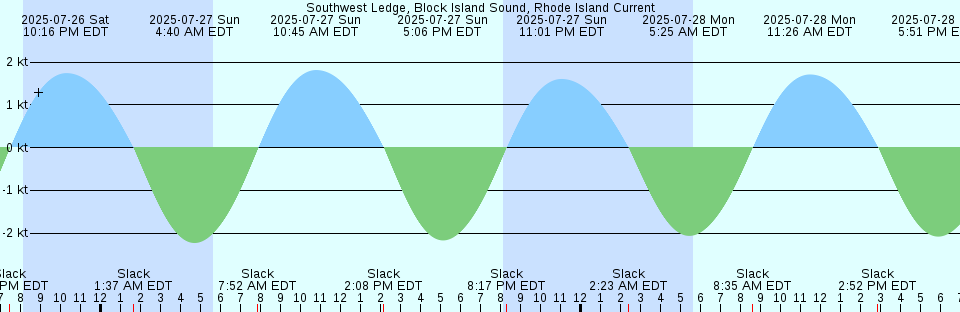 Tide chart: Uno, Okayama, Japan