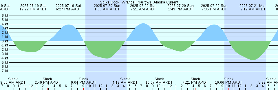Tide chart: Uppurui Wan, Simane, Japan