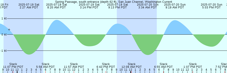 Tide chart: Urago, Simane, Japan