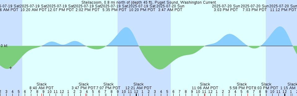 Tide chart: Waita, Hukuoka, Japan