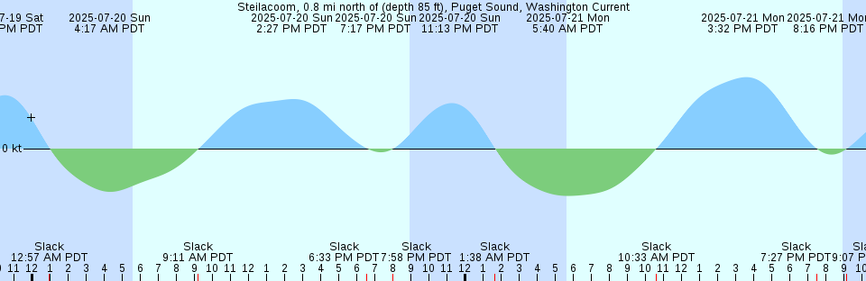 Tide chart: Wakamatu-Hibikinada, Hukuoka, Japan