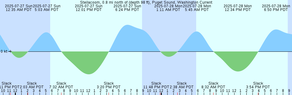 Tide chart: Wakatu, Saga, Japan