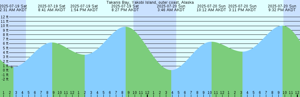 Tide chart: Whitney Point, Dabob Bay, Washington