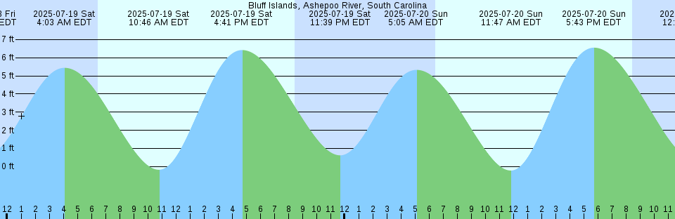 Tide chart: Blue Hill Harbor, Maine