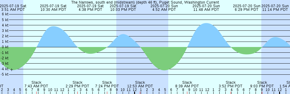 Tide chart: Yosizu, Mie, Japan