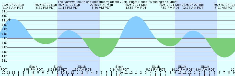 Tide chart: Yunotu, Simane, Japan