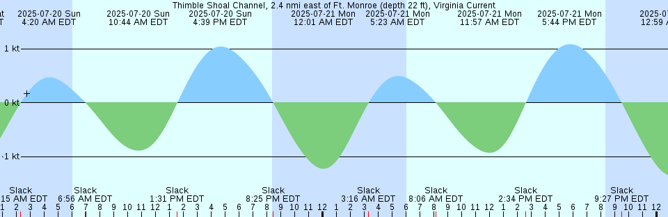 Tide chart: Zige, Ishikawa, Japan