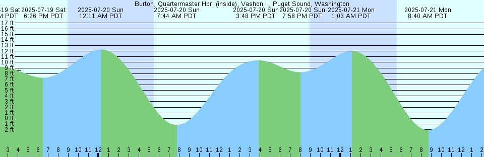 Tide chart: Calais, France