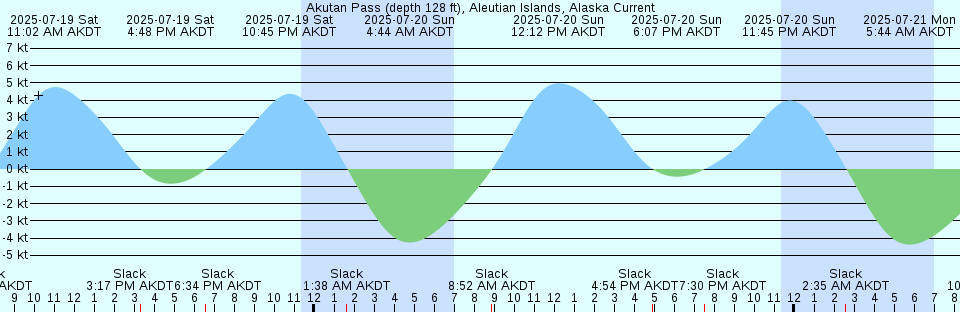 Tide chart: Aba, Nagasaki, Japan