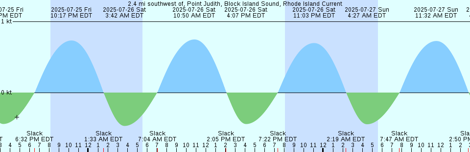 Aba Nagasaki An Tide Chart Local Time 2019 04 07 Sun 2 48 Am Jst
