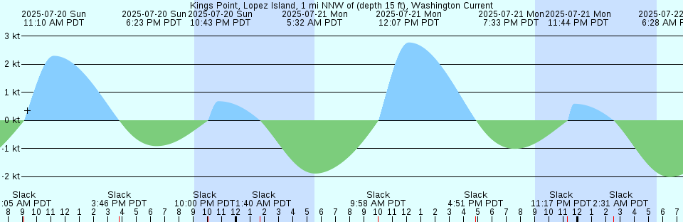 indian head potomac river maryland tide chart indian river tide chart