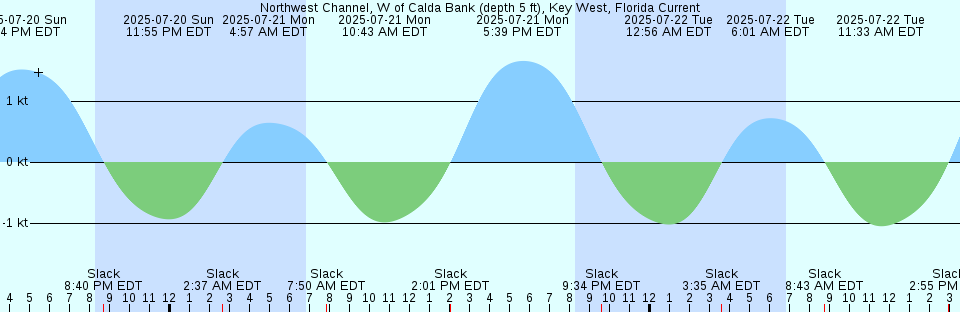 Mattapoisett Harbor Buzzards Bay Machusetts Tide Mattapoisett Harbor Buzzards Bay Machusetts Tide Chart