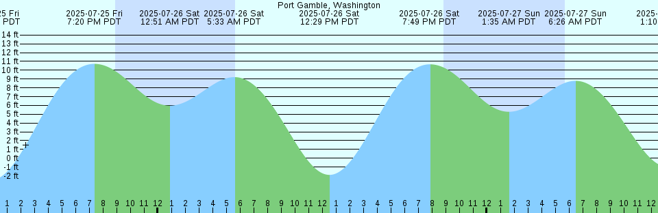 Oceanville Deer Isle Pescot Bay Maine Tide Chart Png Graph Oceanville Deer Isle Pescot Bay Maine