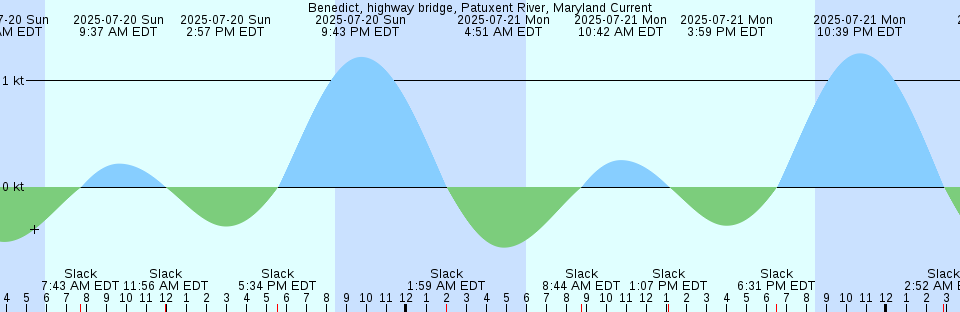 Bear River Entrance Georgia Tide Chart Png Graph Bear River Entrance Georgia