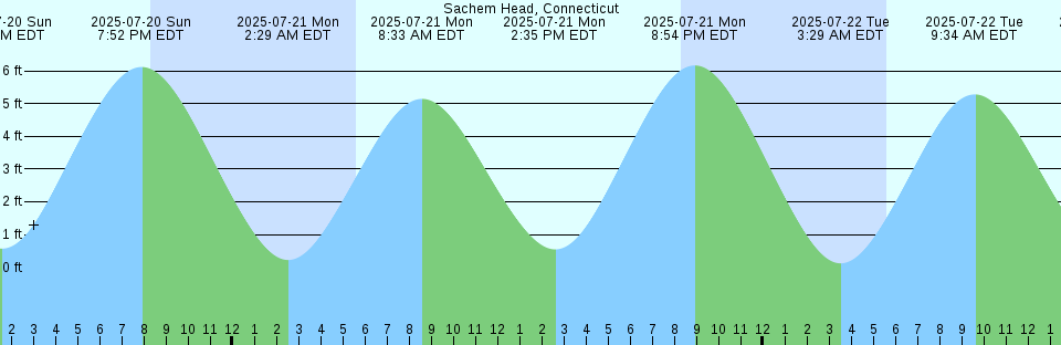 Point Helen Knight Island Alaska Tide Chart Png Graph Point Helen Knight Island Alaska