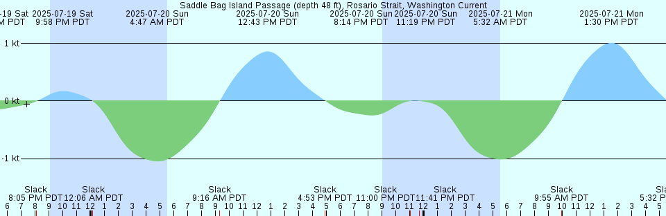 Point Partridge Whidbey Island Strait Of Juan De Fuca Washington Png Graph Point Partridge Whidbey Island Strait Of Juan De Fuca Washington
