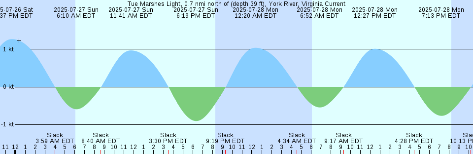 Local Time Tue 0839 Am Mst Local Time Tue 0839 Am Mst