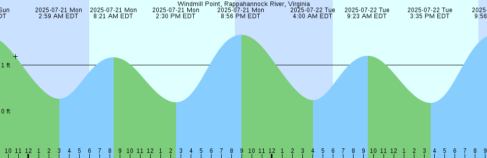 sullivan maine tide chart maine tide chart